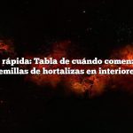 Respuesta rápida: Tabla de cuándo comenzar con las semillas de hortalizas en interiores